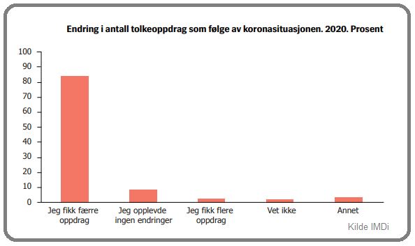 Tolker