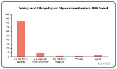 Tolker