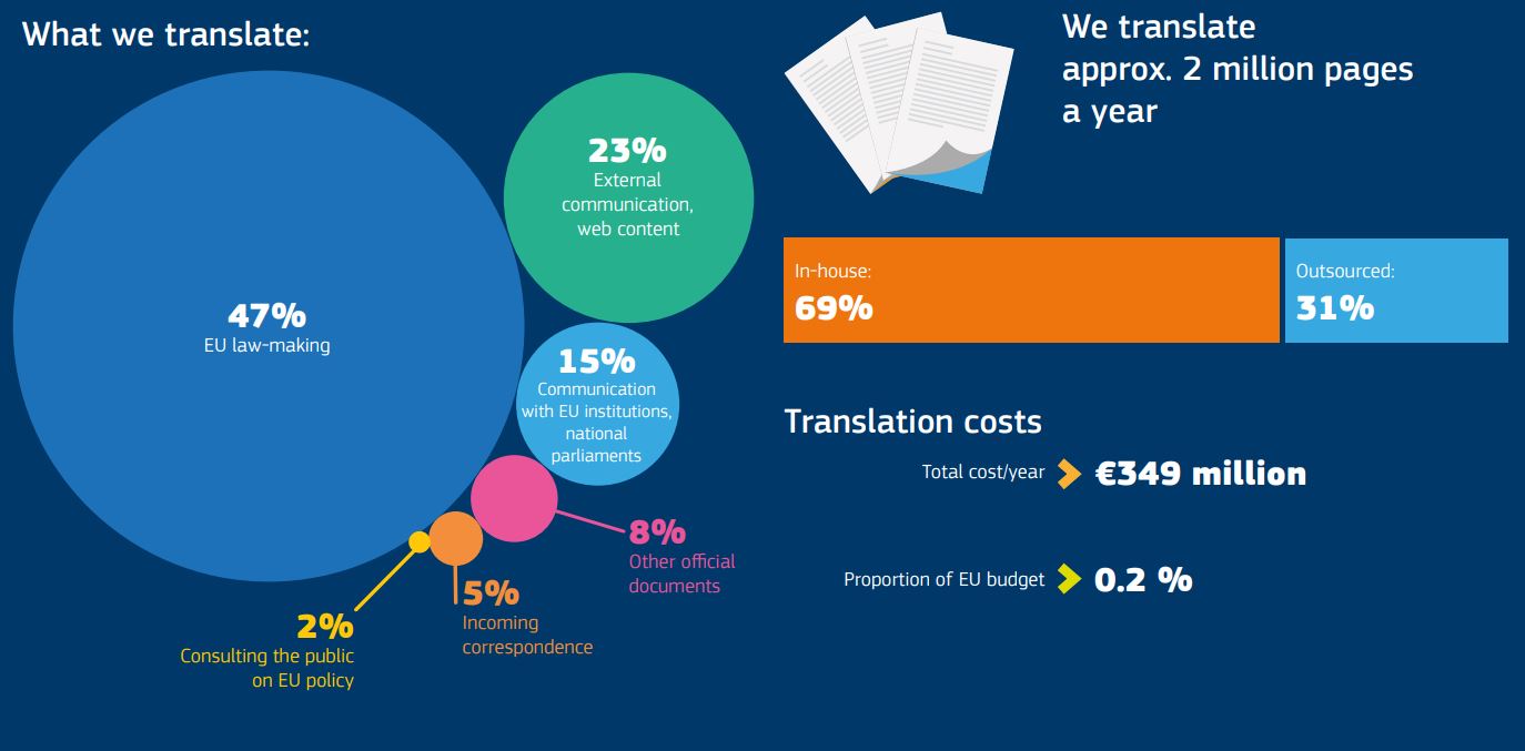 What EU translates