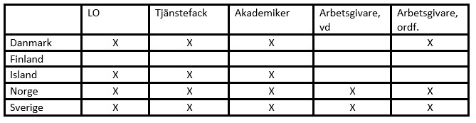 Jämställdhet i arbetslivet 2022