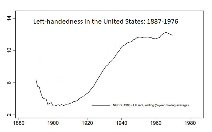 Vänsterhänta i USA