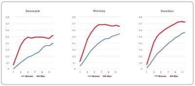 Vilde Hernes graf