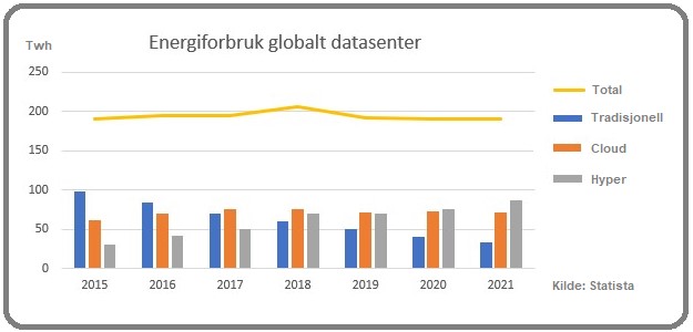 Energiforbruk datasenter