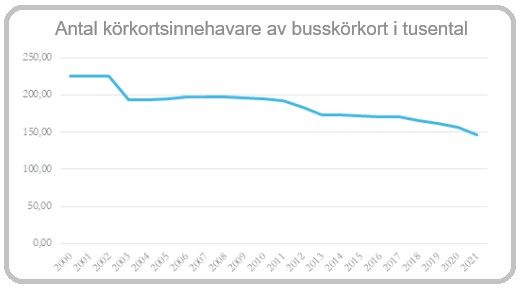 Körkortsinnehavare