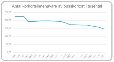 Körkortsinnehavare