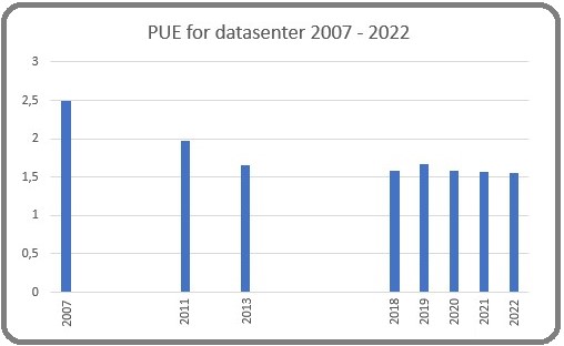 PDU datasenter
