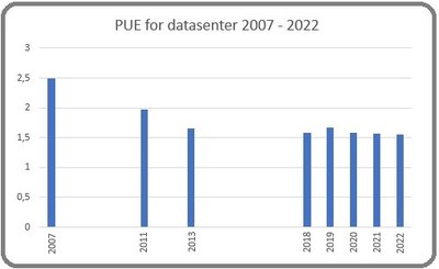 PDU datasenter