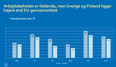 Statistik från NMR
