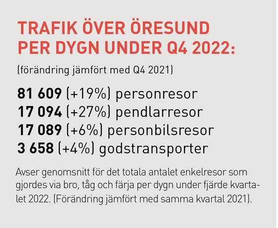 Trafikstatistik