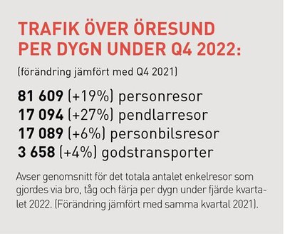 Trafikstatistik