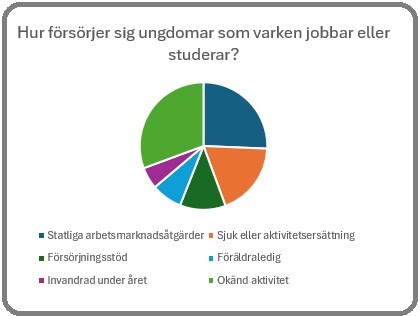 Källa: MUCF