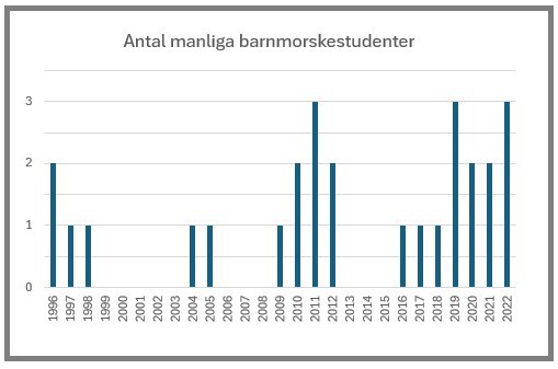 Källa: