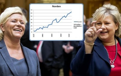 Historisk likestilling Historisk likestilling
