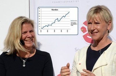 Tro og likestilling i Norden